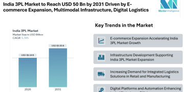 India 3PL Market to Reach USD 50.55 Billion by 2031 Driven by E-commerce Expansion, Multimodal Infrastructure, and Digital Logistics Integration