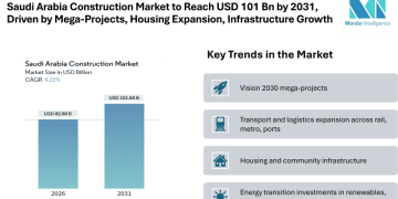 Saudi Arabia Construction Market Forecast to Reach USD 101.83 Billion by 2031, Driven by Mega-Projects, Housing Expansion, and Infrastructure Growth