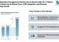 Digital Diabetes Management Market size to Reach USD 35.17 Billion by 2031 Driven by AI-Based Care, CGM Adoption, and Remote Monitoring Trends