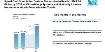 Spinal Cord Stimulation Devices Market size to Reach USD 4.94 Billion by 2031 as Closed-Loop Systems and Minimally Invasive Neuromodulation Influence Market Trends