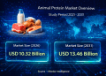 Animal Protein Market Size to Reach USD 13.46 Billion by 2031 – Mordor Intelligence
