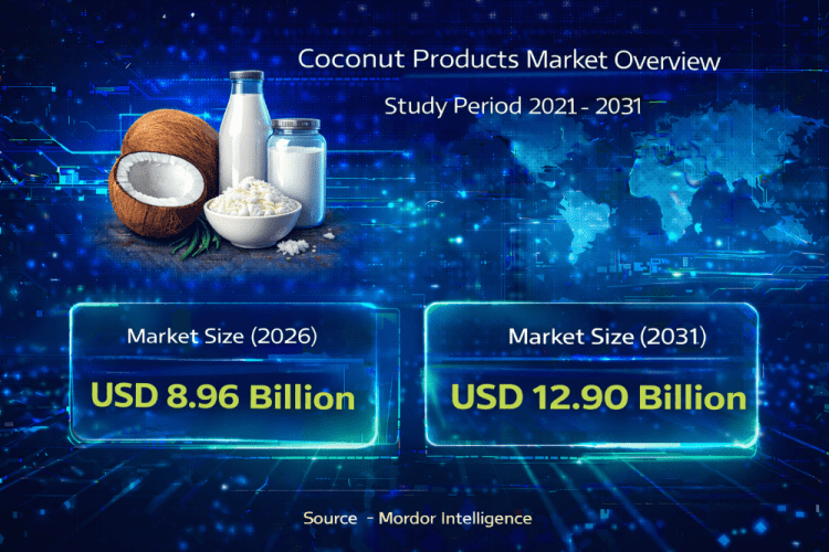 Coconut Products Market Size Expected to Reach USD 12.90 Billion by 2031 with Rising Health Trends
