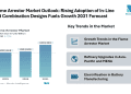 Global Flame Arrestor Market Growth at 4.72% CAGR Through 2031 as In-Line and Combination Arrestors Gain Traction