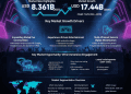 Immersive Experiences Fuel K-Pop Event Market — 7.63% CAGR to 2035
