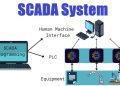 SCADA Market is projected to grow from 12953.28 Million in 2025 to 27584.34 Million by 2035 | CAGR of 7.85%
