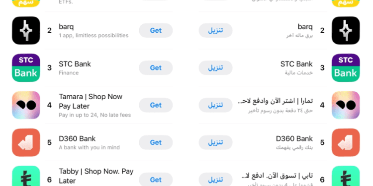 تطبيق سهم يتصدر المرتبة الأولى في فئة القطاع المالي على متجر التطبيقات السعودي مع ارتفاع ملحوظ في عدد المستخدمين