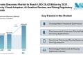Electronic Discovery Market to Reach USD 28.42 Billion by 2031, Driven by Cloud Adoption, AI-Enabled Review, and Rising Regulatory Demands