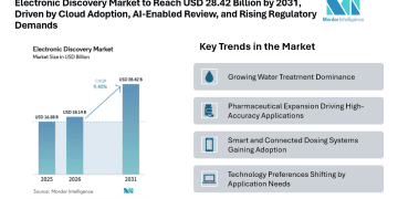Electronic Discovery Market to Reach USD 28.42 Billion by 2031, Driven by Cloud Adoption, AI-Enabled Review, and Rising Regulatory Demands
