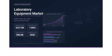 Global Laboratory Equipment Market to Reach USD 127.50 Billion by 2035
