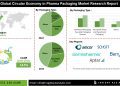 Circular Economy in Pharma Packaging Market Trends in Recyclable Plastic Metal and Paper