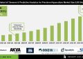 IoT Sensors & Predictive Analytics for Precision Aquaculture Market Technology Trends
