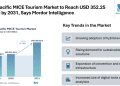 Asia Pacific MICE Tourism Market to Reach USD 352.25 Billion by 2031, Says Mordor Intelligence