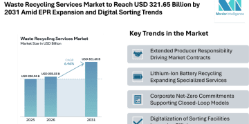 Waste Recycling Services Market to Reach USD 321.65 Billion by 2031 Amid EPR Expansion and Digital Sorting Trends