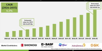Premenstrual Syndrome Treatment Market Demand and Opportunities