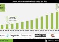 Smart Harvest Market Growth Driven by Precision Farming