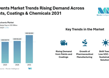 Global Solvents Market Size to Hit USD 44.30 Billion by 2031 at 4.73% CAGR Amid Rising Low-VOC Adoption